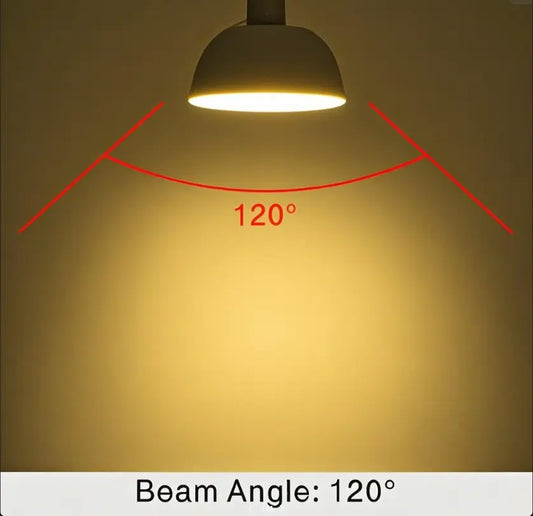 What does 120 degree beam angle mean?