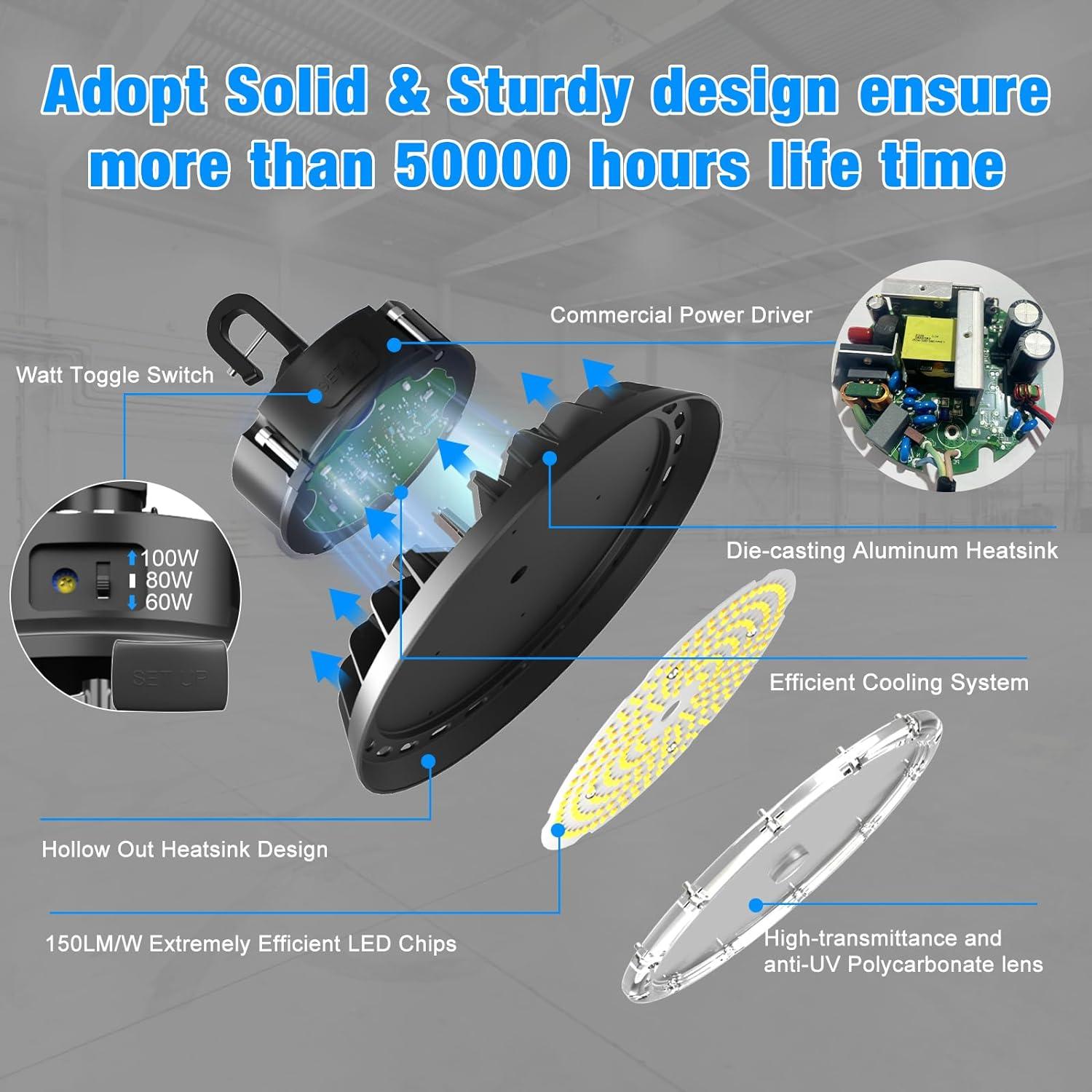 Dimmable Led Lighting