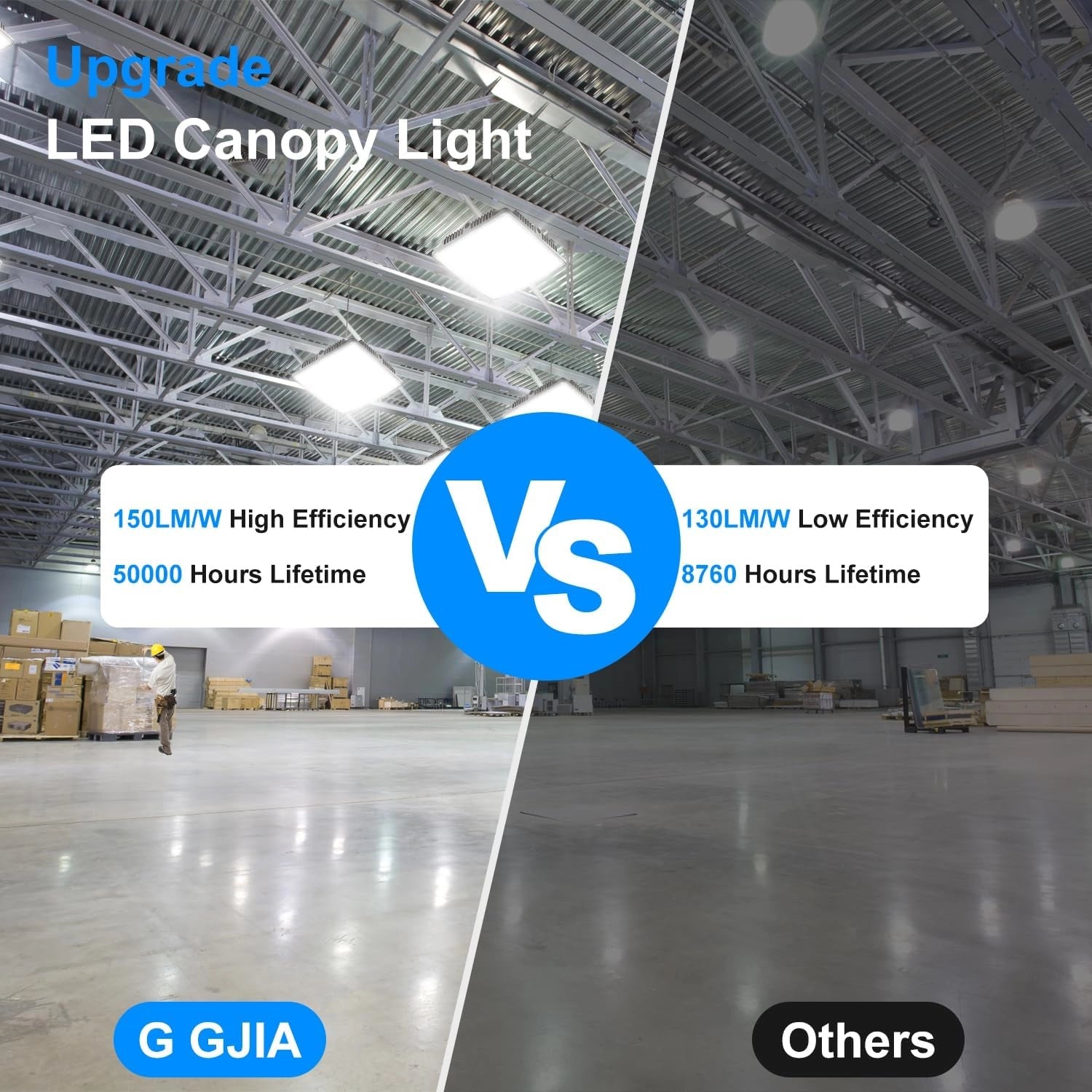G GJIA 120W LED Canopy Gas Station Parking Garage Light 18,000LM - G GJIA® G GJIA®