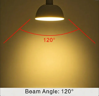 What does 120 degree beam angle mean?