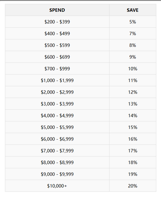 In-Depth Analysis of Energy and Economic Value in LED Lighting Upgrades