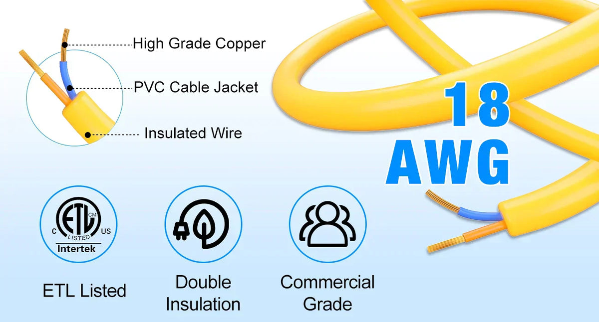 18 AWG Electrical Cable Structure Diagram with High Grade Copper Conductor, PVC Cable Jacket and Insulated Wire, ETL Listed Double Insulation Commercial Grade