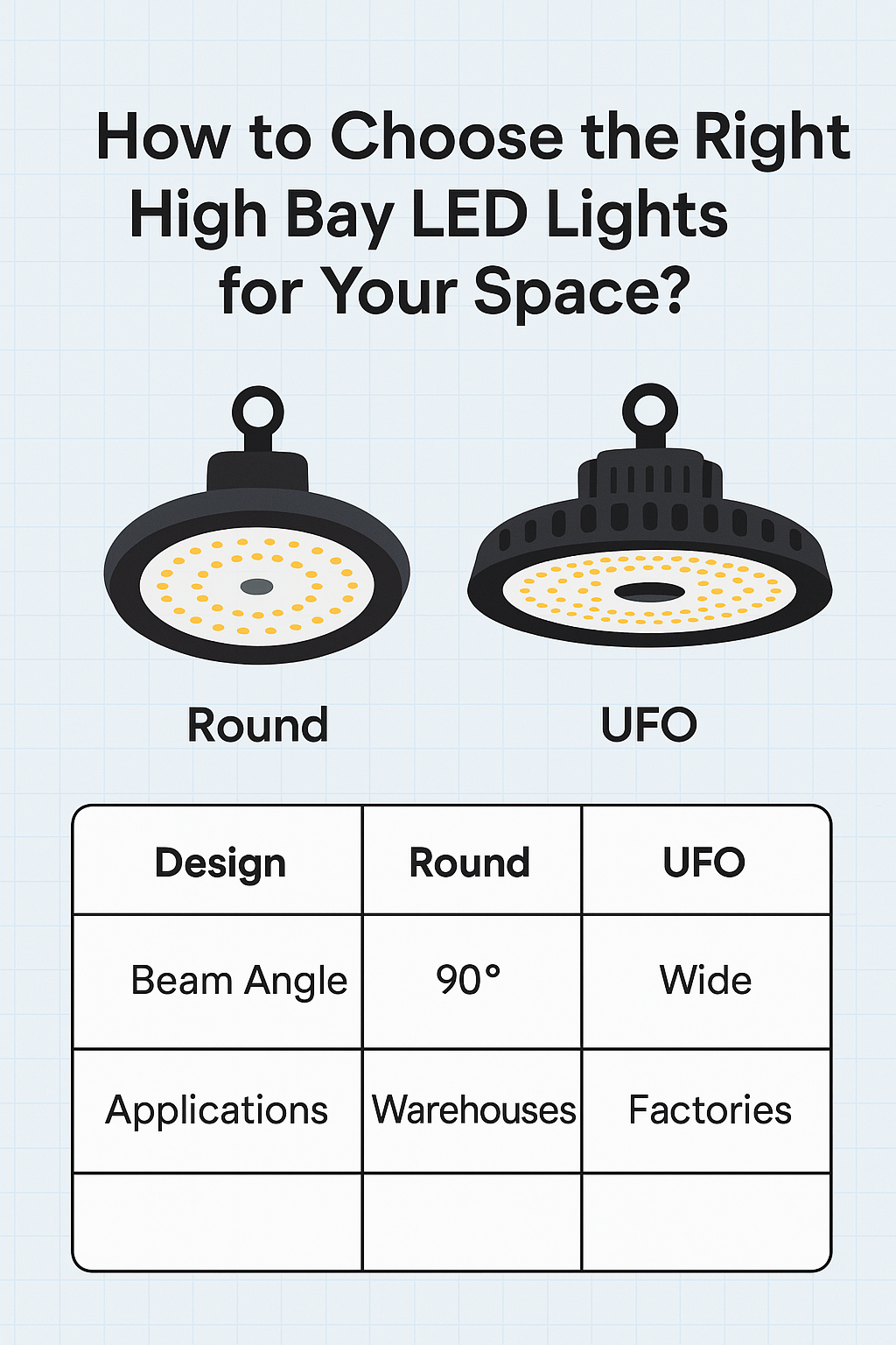 How to Choose the Right High Bay LED Lights for Your Space?