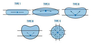 What beam Angle is best for your outdoor space?
