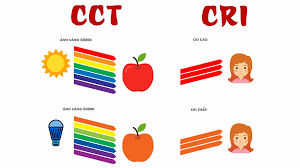 What is the difference between the color temperature and color rendering index of LED lighting, and are they important?