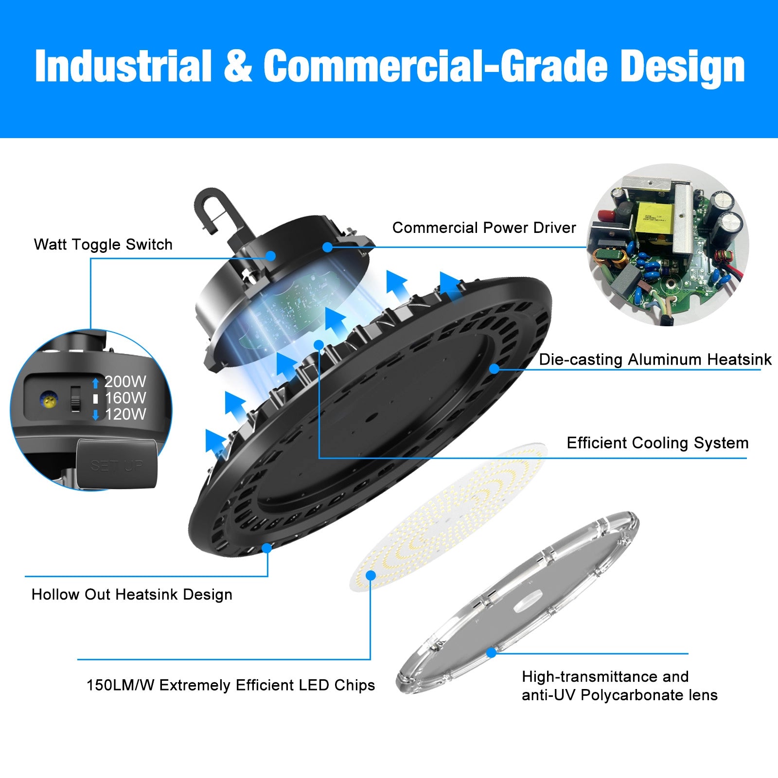 High Bay LED Lights Adjustable HB Series 200W No Plug Hard Wired