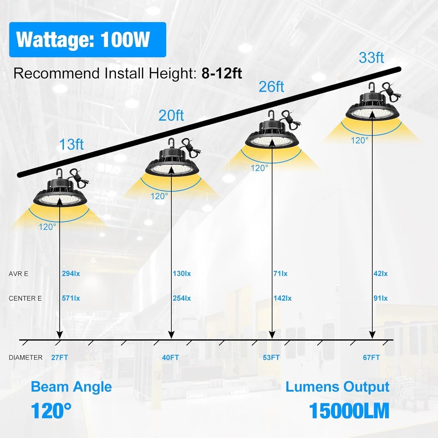 G GJIA 100-400W LED High Bay Lights Adjustable Series 0-10V Dimmable G GJIA