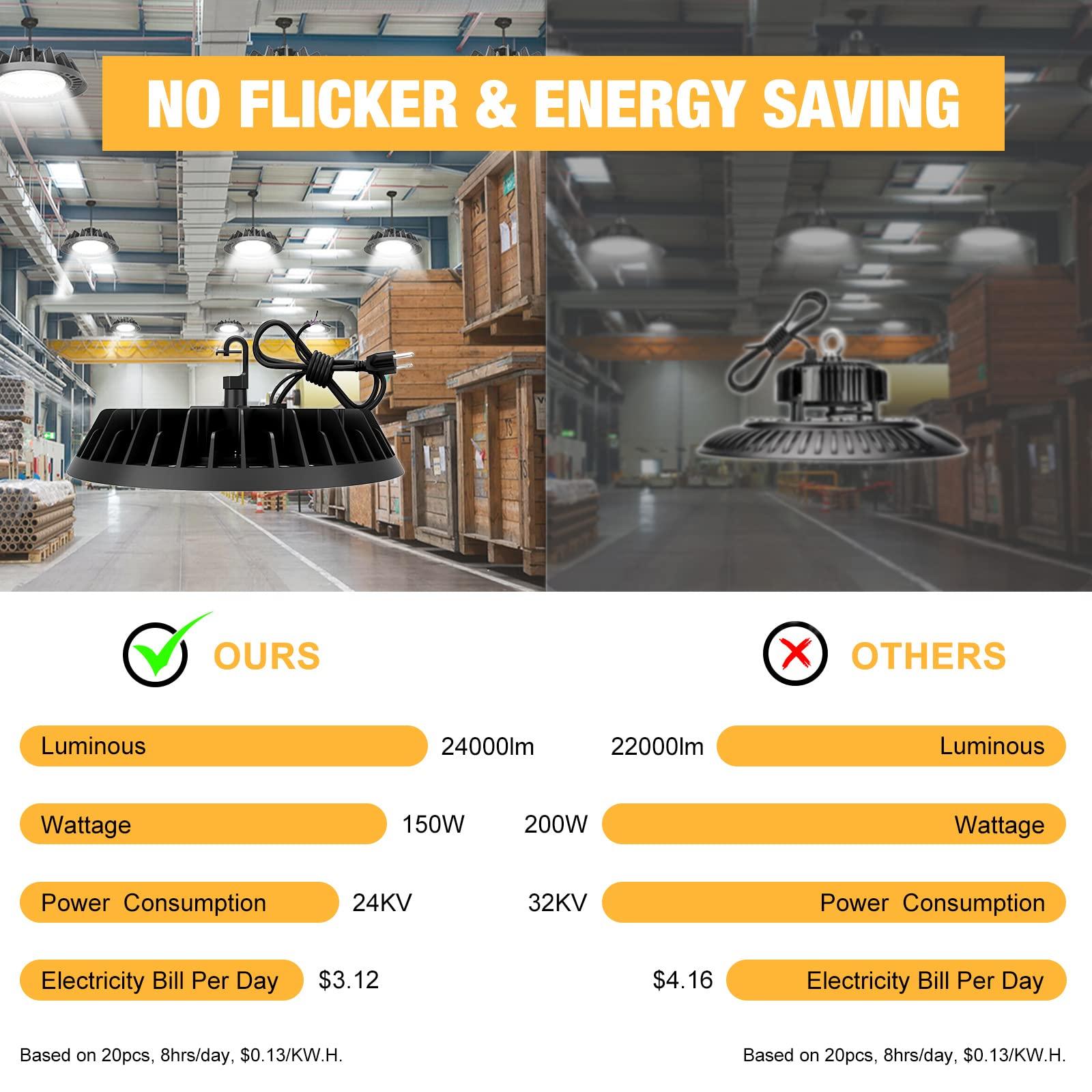 G GJIA® 150W UFO LED High Bay Light 160LM/W Dimmable 5000K 4 Pack - G GJIA® G GJIA®