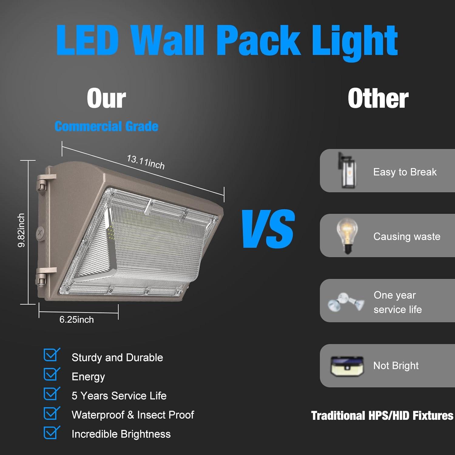 G GJIA® 120W LED Wall Pack Light Dusk-to-Dawn automatic switch - G GJIA® G GJIA®