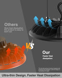 G GJIA UFO High Bay LED Shop Lights UL Listed, US Hook and U Bracket Mounting - G GJIA®