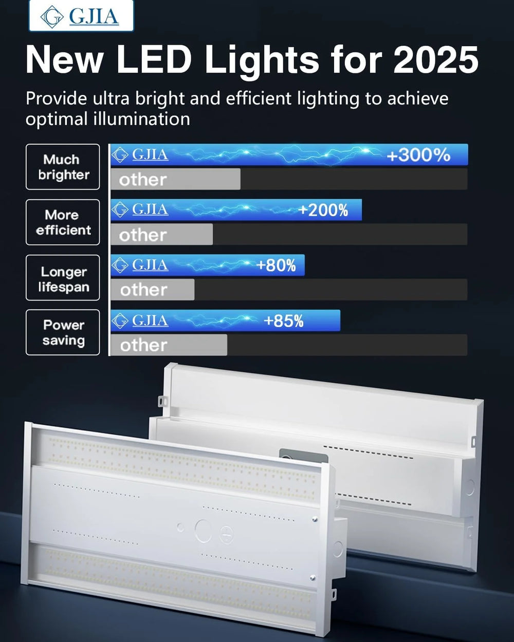 G GJIA 300W 45,000LM Linear High Bay LED Shop Lights 0-10V Dimmable - UL Complied