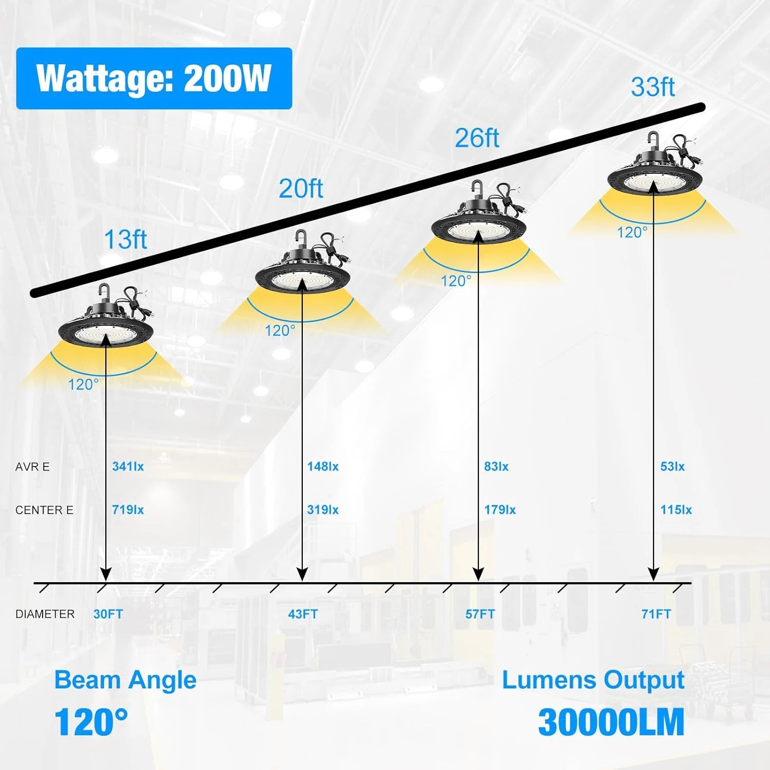 G GJIA 240W LED High Bay Lights Adjustable Series 0-10V Dimmable
