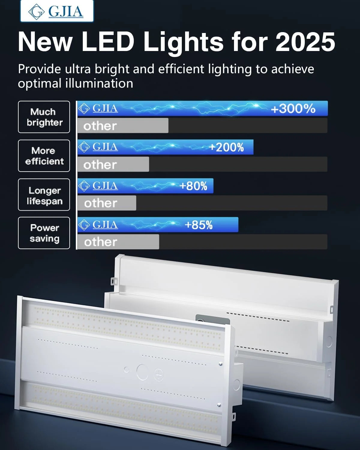 G GJIA 300W 45,000LM Linear High Bay LED Shop Lights 0-10V Dimmable - UL Complied