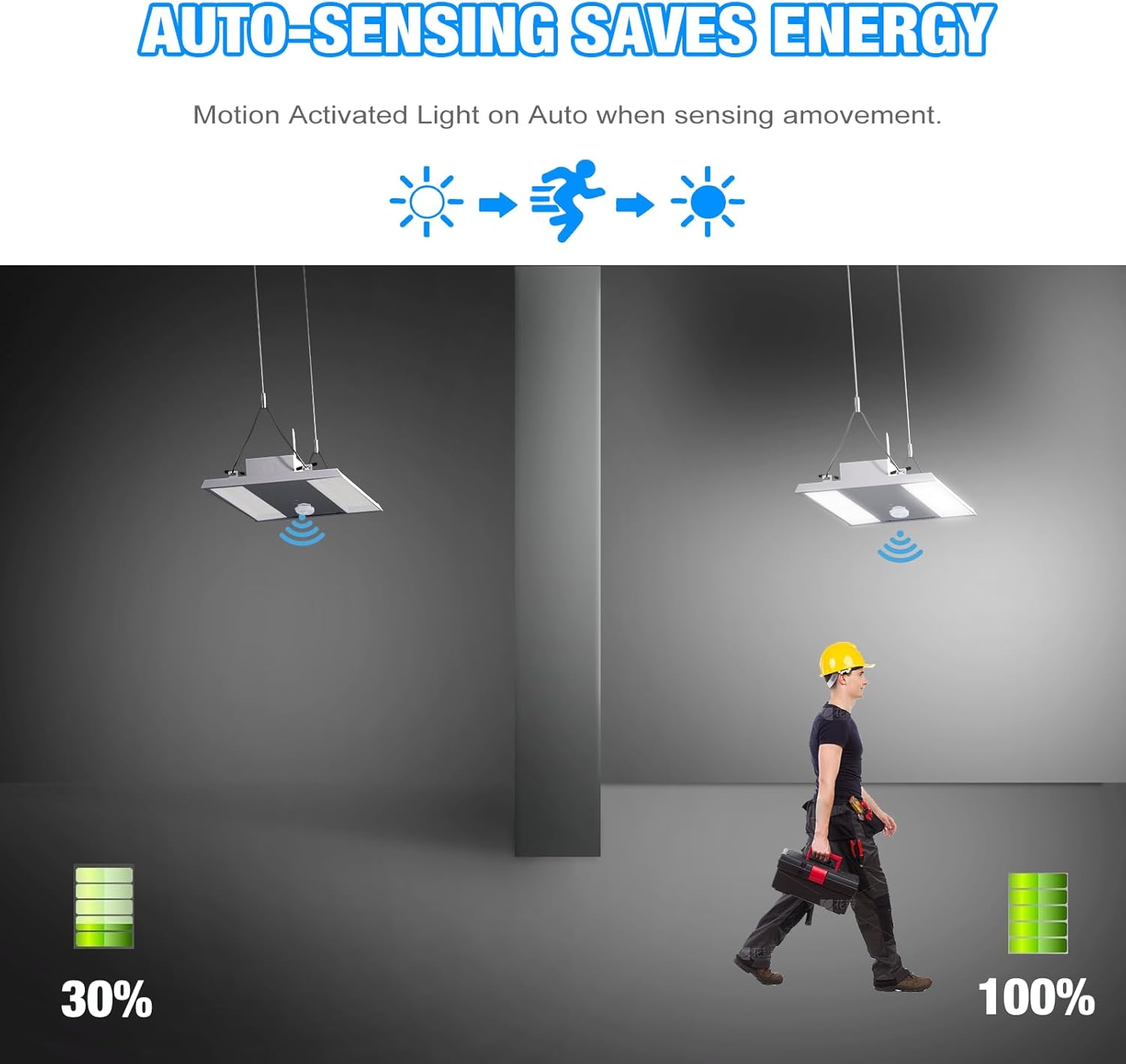 G GJIA 360 Degree PIR Motion Sensor for LED Linear High Bay Light, 40FT Ceiling & 50FT Wall Mount Detection Diameter - G GJIA®