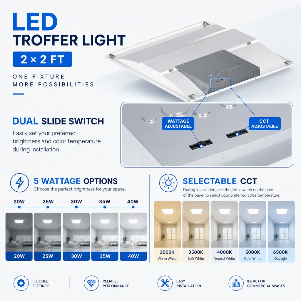 G GJIA 2FTx2FT LED Troffer Light, 5CCT Switch LED Drop in Ceiling Light