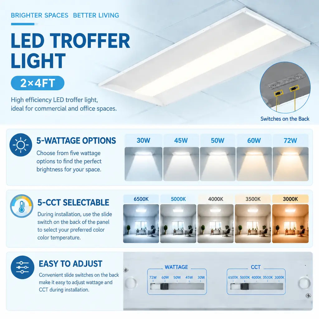 G GJIA 2FTx4FT LED Troffer Light, 5CCT Switch LED Drop in Ceiling Light