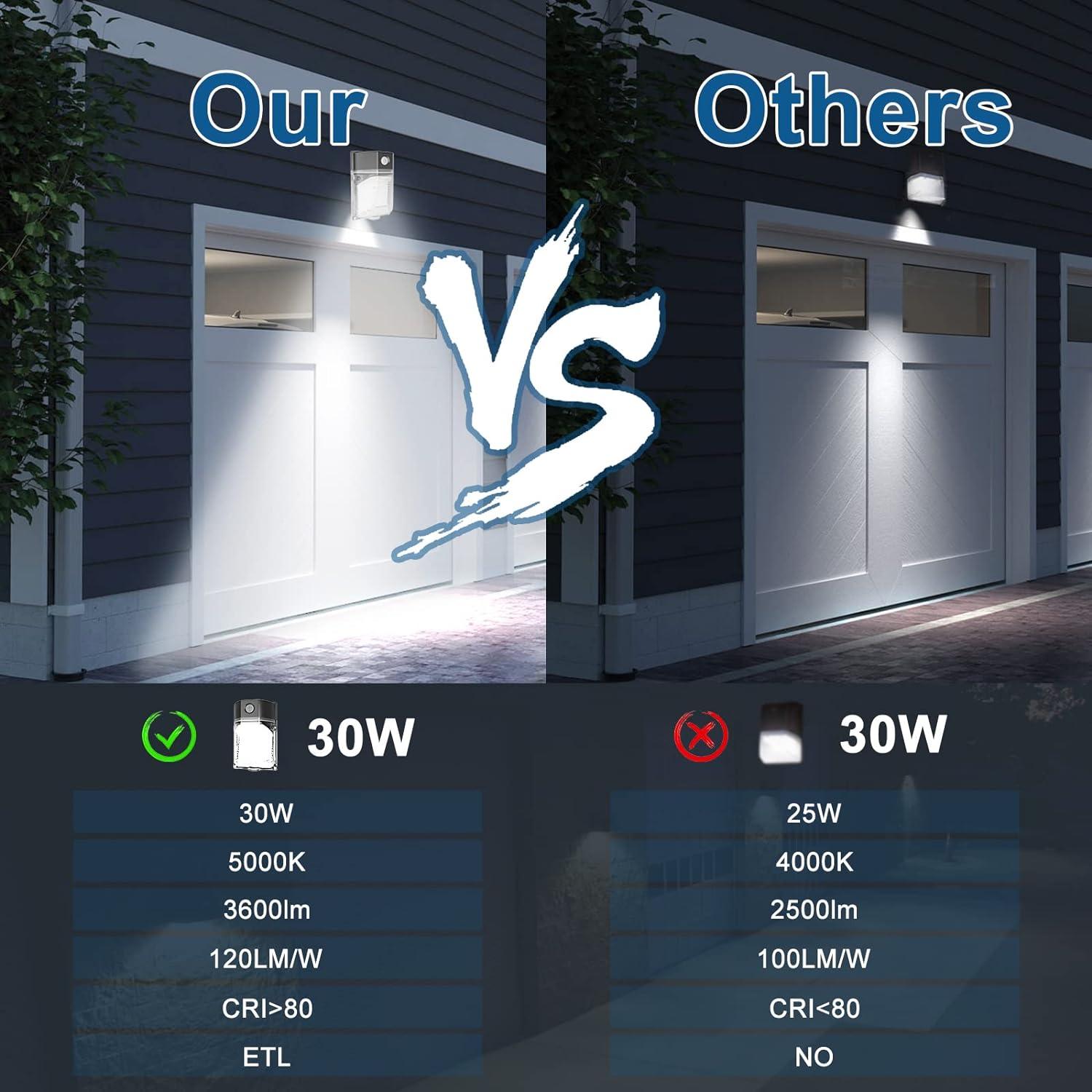 G GJIA® LED Wall Pack - Dusk to Dawn Sensor - G GJIA® G GJIA®